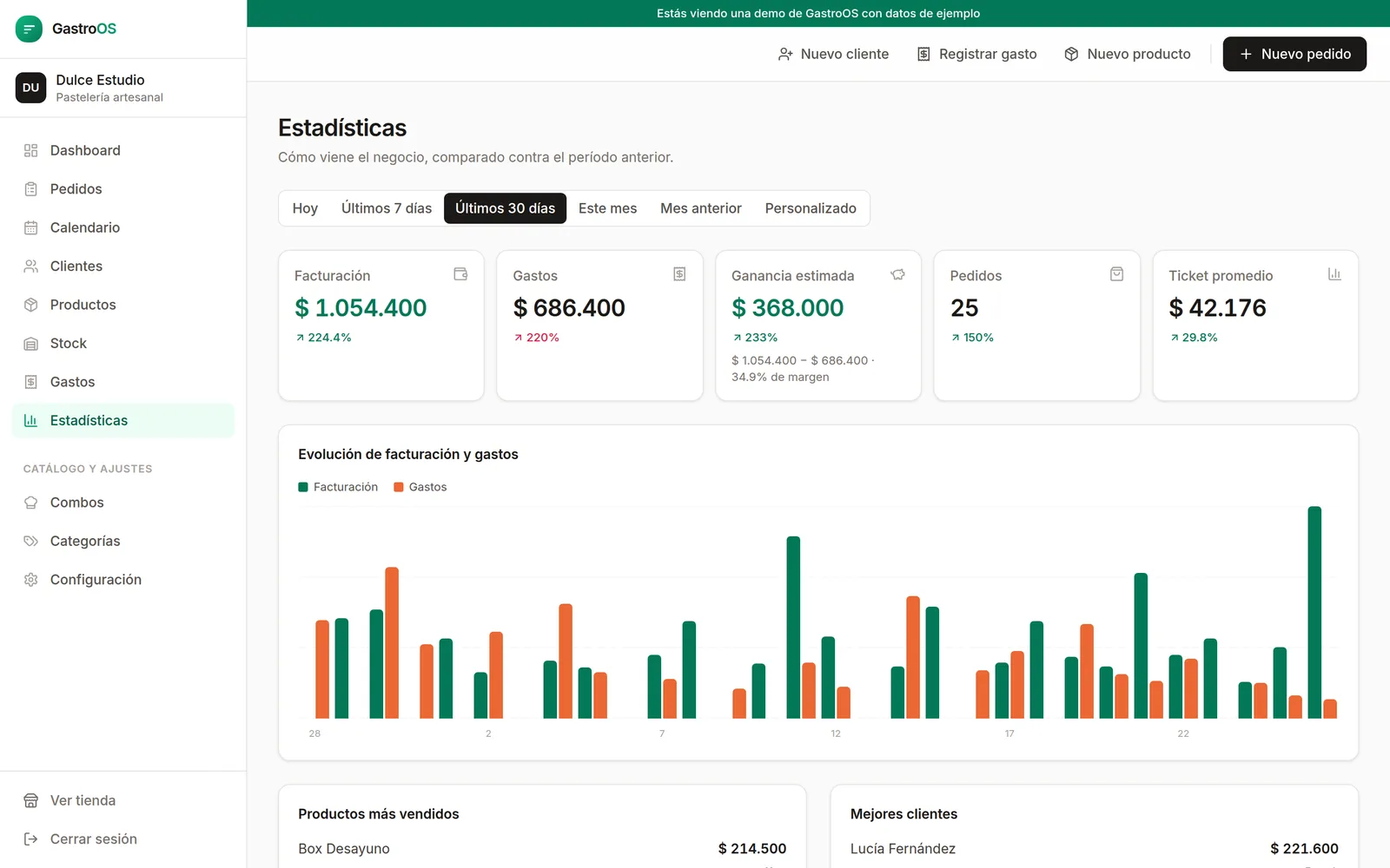 Estadísticas con facturación, gastos, margen y ranking de productos
